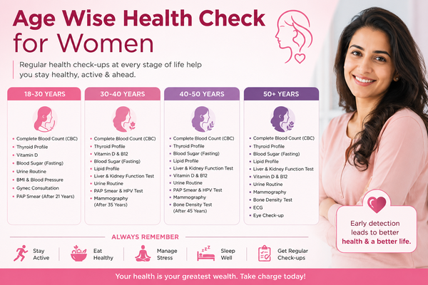 Age_Wise_Health_Check_Women_600x400